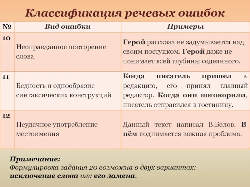 Ошибка прим. Классификация речевых ошибок. Речевые ошибки классификация речевых ошибок. Бедность и однообразие синтаксических конструкций примеры. Речевые ошибки бедность и однообразие синтаксических конструкций.