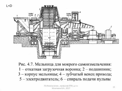 Мельница характеристики