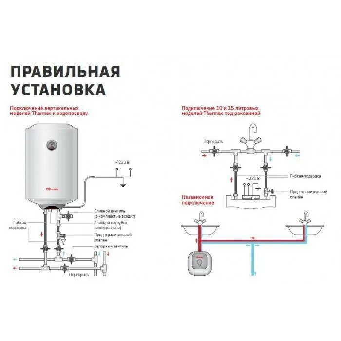 Бойлер Термекс 50 литров схема монтажа. Водонагреватель 50 л схема включения. Водонагреватель Термекс 50 схема подключения воды. Схема подключения бойлера Термекс 30 литров.