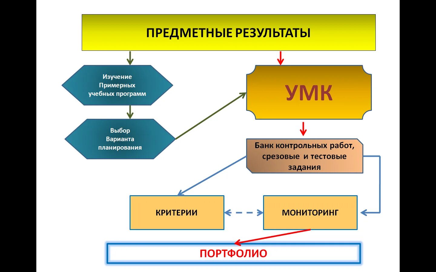 Контрольная работа качество образования
