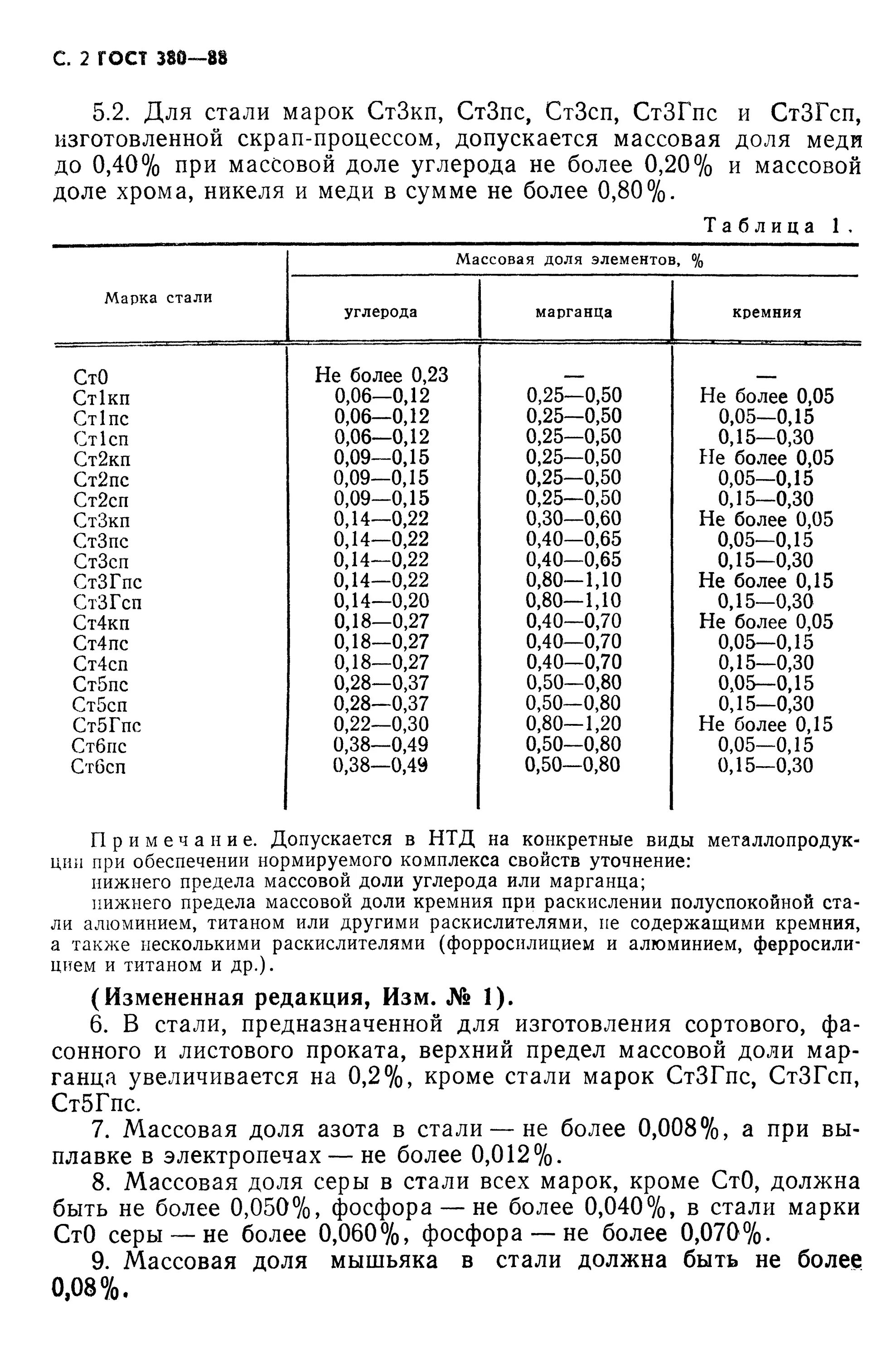 Гост 380 статус. Марки стали 380-94. ГОСТ 380-2005 марка стали. Плотность стали ГОСТ 380-88*.