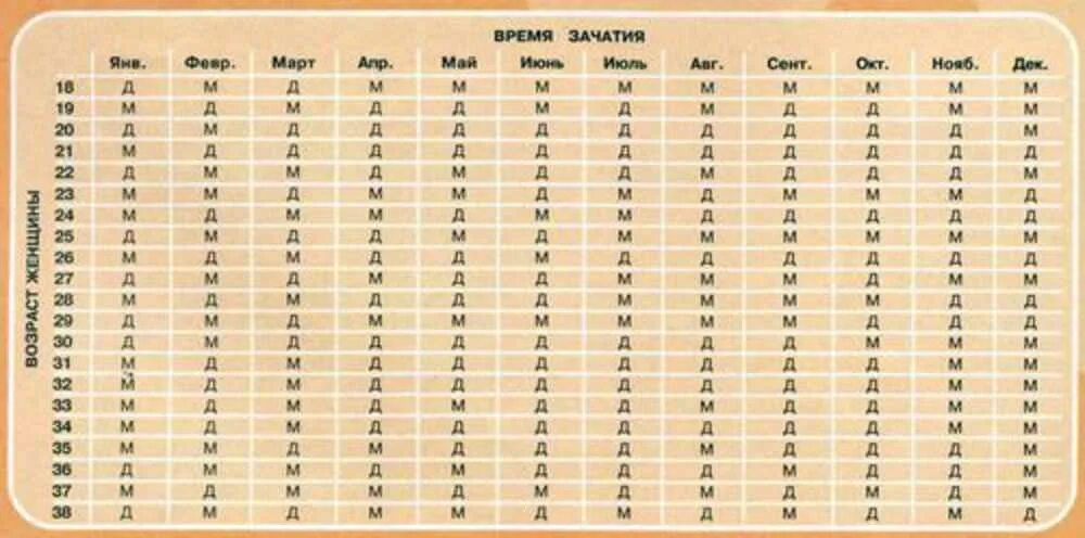 Быстро родить девочку. Таблица определения пола. Мальчик или девочка таблица. Пол ребенка. Зачатие ребенка.