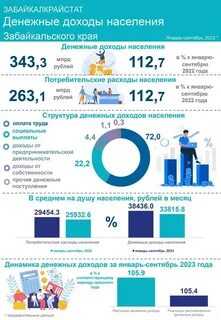 Изменения с сентября 2023 года