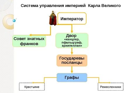Система правитель