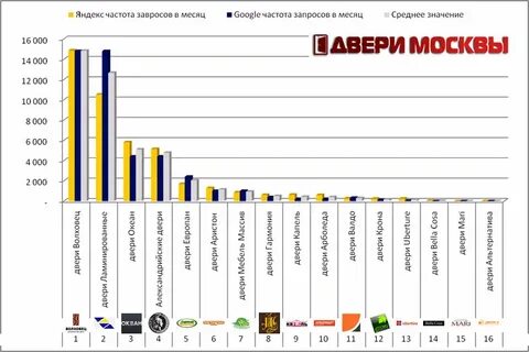 Шкафы лучшие производители рейтинг