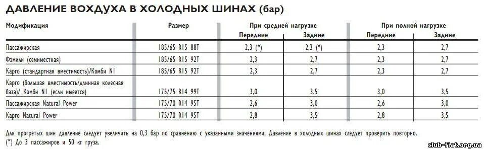 Какое давление в газели. Давление в шинах газель 3302 грузовая. давление в шинах газель 2705 цельнометаллический фургон. давление в шинах газель некст фермер. давление в шинах газель фермер.