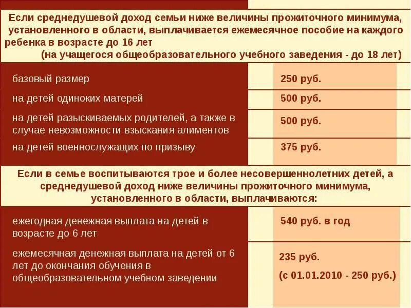 Кому положены выплаты в связи. Пособие на детей до 16 лет. Ежемесячное пособие на ребенка до 16 лет. Ежемесячное пособие до 16 лет.