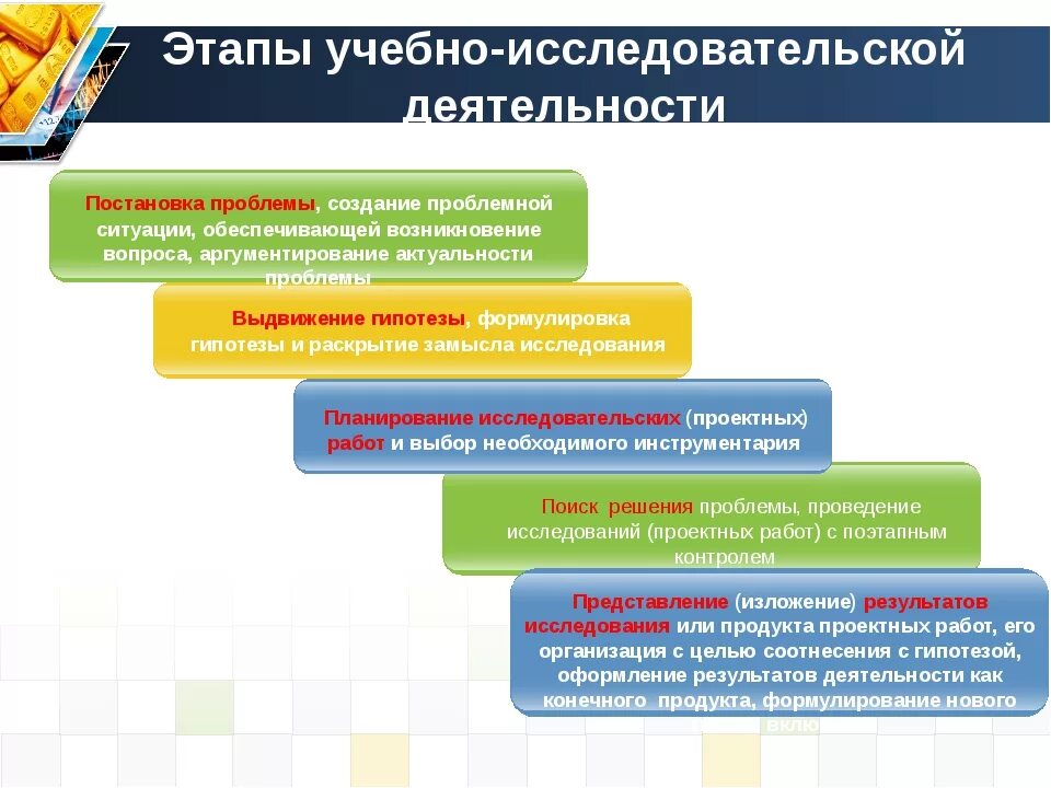 Начальным этапом разработки учебного исследовательского проекта является Тест по учебному проектированию: найдено 78 изображений