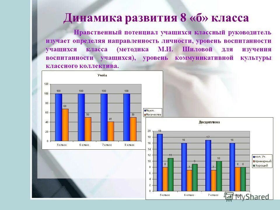 Диаграмма уровня воспитанности учащихся. Диагностическая методика м. Методика м и шиловой уровень воспитанности. Капустина. Методика шиловой уровень воспитанности.