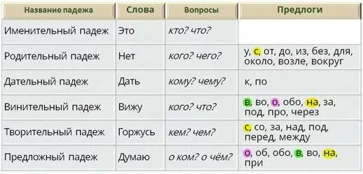 Падежи имен существительных. Определи склонение и падеж. Падежи имен существительных таблица. Определить падеж существительных.