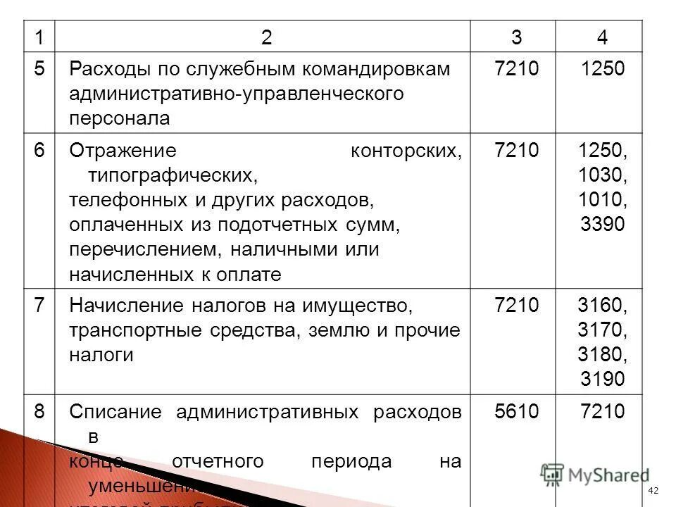 Квр командировки. Списаны расходы по служебным командировкам проводка. Списаны командировочные расходы на затраты проводка. Затраты по командировочным расходам. Списаны затраты по служебным командировкам.