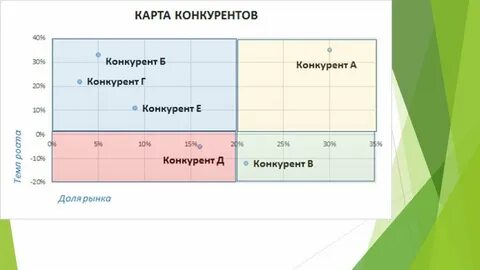 Конкурент что делать