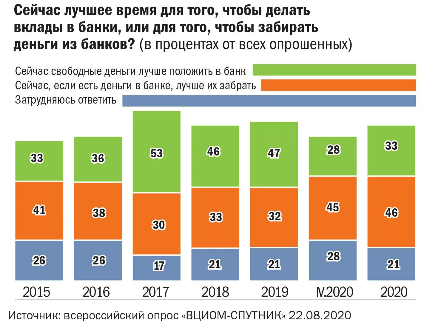 Каникулы по процентам по кредитам. Кредитные каникулы график. Закредитованность компании.