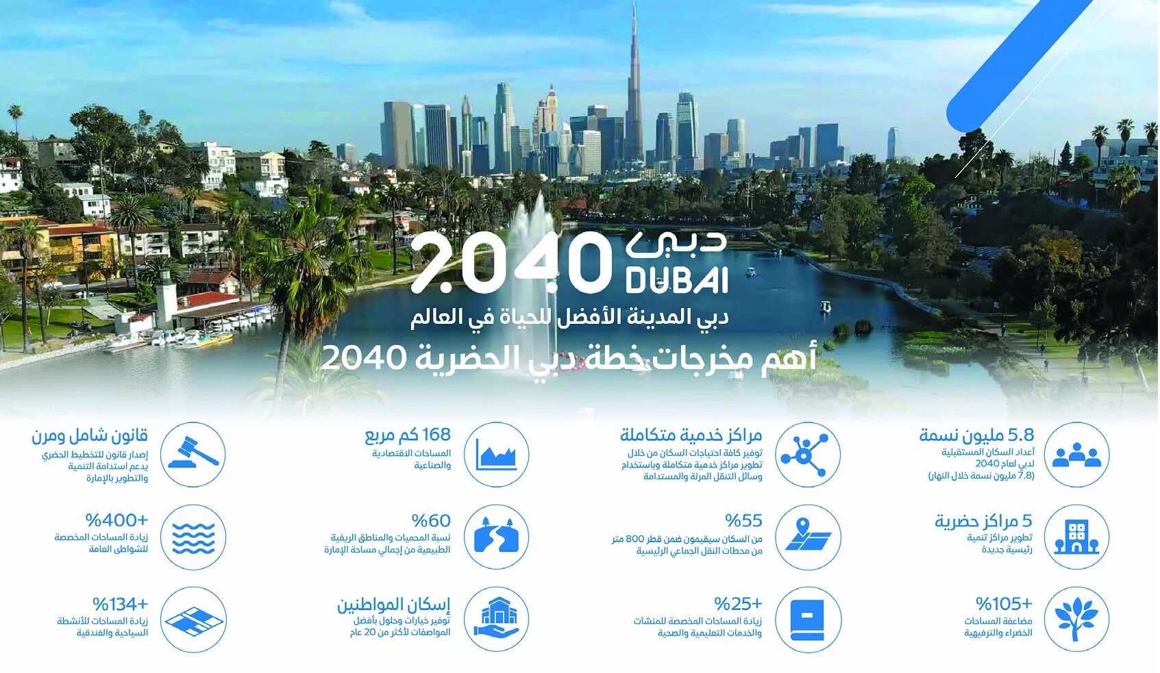 Потом в дубае 2024. The Dubai 2040 Urban Master Plan. Дубай в 2040 году. План развития Дубай 2040. Генеральный план Дубая.