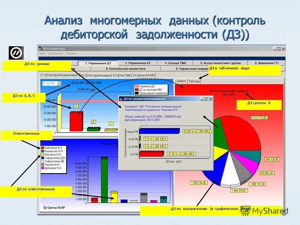 этапы анализа дебиторской задолженности схема. цель работы с дебиторской задолженностью. контроль дебиторской задолженности. контроль за дебиторской задолженностью схемы. мониторинг дебиторской задолженности.