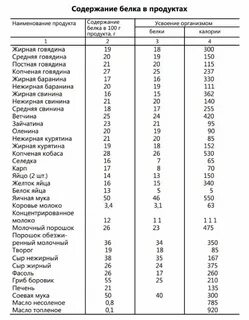 Сколько грамм белка в желатине