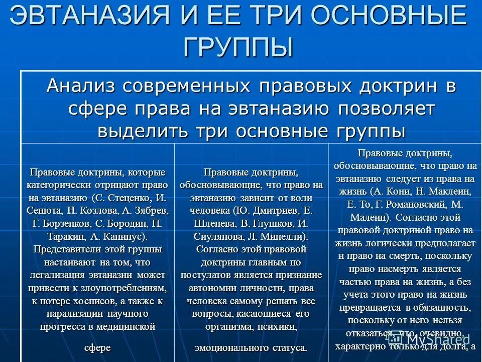 социологическая юриспруденция. современные трактовки социологических правовых доктрин. правовое регулирование эвтаназии. достоинства и недостатки социологического типа правопонимания. социологическая школа права.