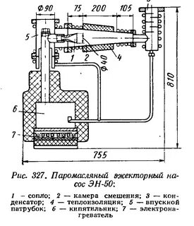 Эжекторный насос