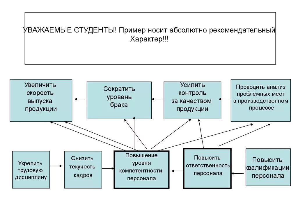 Разработка стратегии развития торгового предприятия. Разработка продуктовой стратегии. Стратегия развития товарной категории. Стратегическая цель коммерческой деятельности предприятия. Методы анализа стратегии предприятия.
