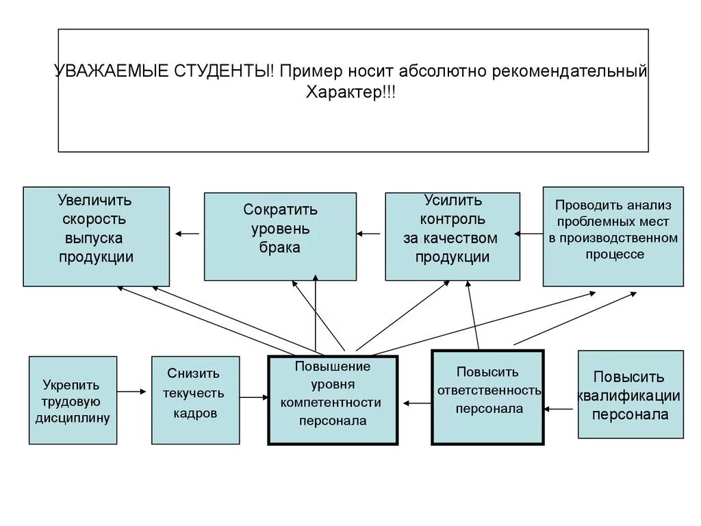 Развитие организации может быть. Стратегия развития организации. Стратегия компании пример. Способы развития предприятия. Как выглядит стратегия развития компании.