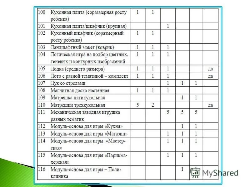 Анализ рппс в группе