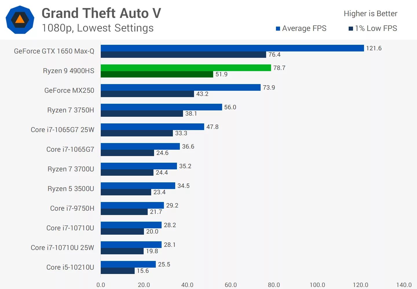 Gtx 1060 3gb vs gtx 970 4 gb. Vega 8 vs gtx. Rx vega 56 gpu z. Vega 7 vs 1050ti. Видеокарты по производительности vega 8.