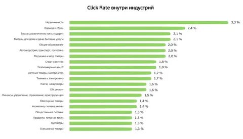 Open rate