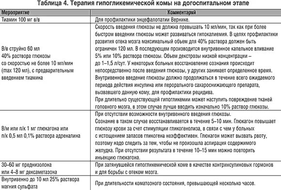 Комы на догоспитальном этапе. Лечение гипогликемической комы на догоспитальном этапе. Неотложная терапия гипогликемической комы у детей. Неотложная помощь при гипергликемической коме у детей алгоритм. Гипогликемическая кома неотложная помощь алгоритм.