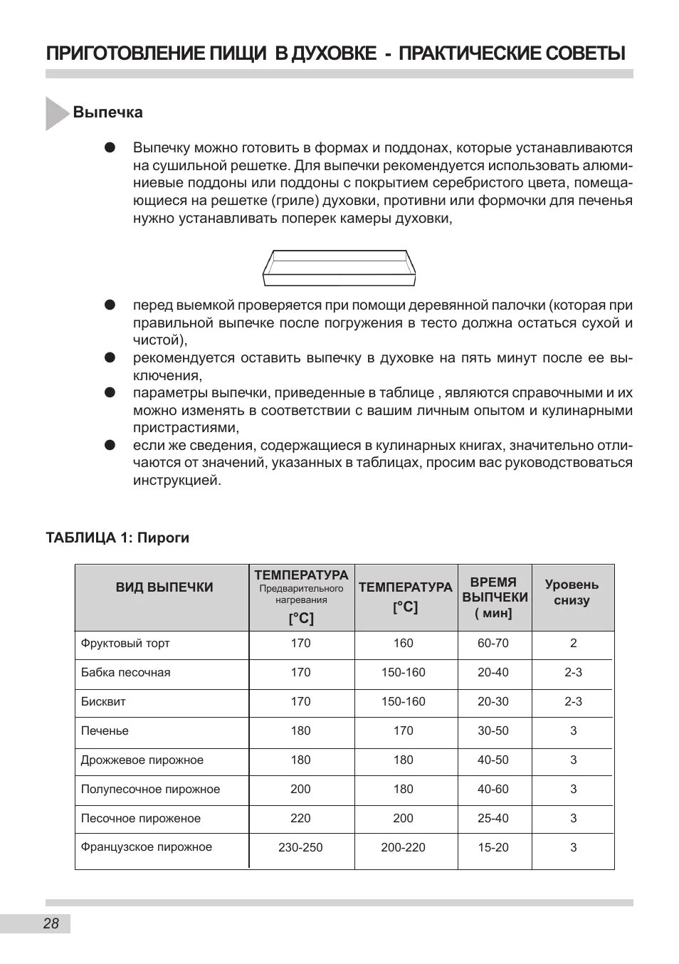 Газовая плита Ханса с газовой духовкой температурный режим. Газовая духовка Ханса температурный режим. Плита Ханса газовая духовка градусы по цифрам. Плита газовая Ханса с газовой духовкой режим духовки по цифрам. Инструкция плиты hansa духовка