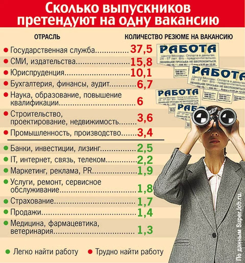 Через сколько можно р. Профессии в университете. популярные профессии. какие специальности можно получить. какие профессии всуниверситете.