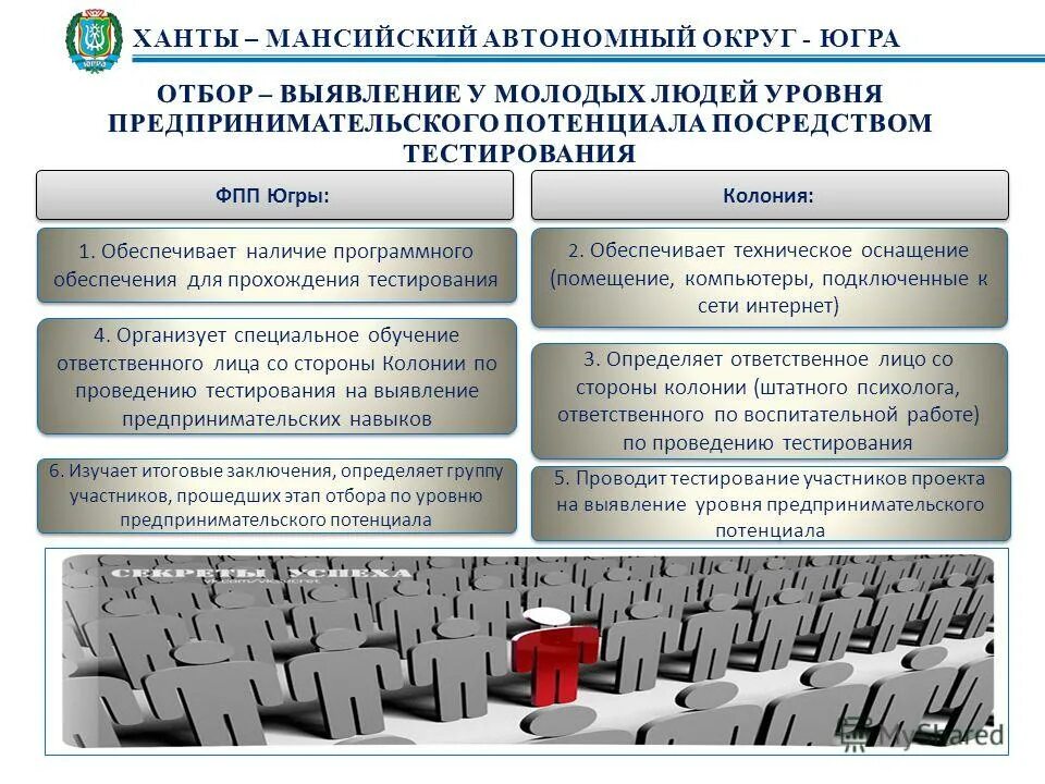 Управленческие компетенции примеры. Профиль компетенций. Школа оценк компетенций. Оценка компетенций персонала пример. Тестирование для определения уровня предпринимательских компетенций ответы.