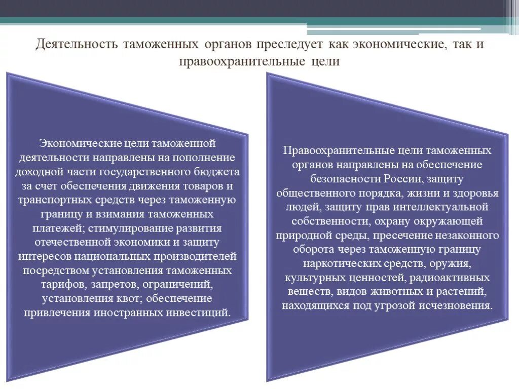 Деятельность таможенных органов рф