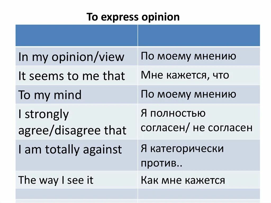 Telling перевод на русский. Фразы expressing opinions. Express your opinion phrases. Expressing your opinion phrases. Phrases to Express personal opinion.