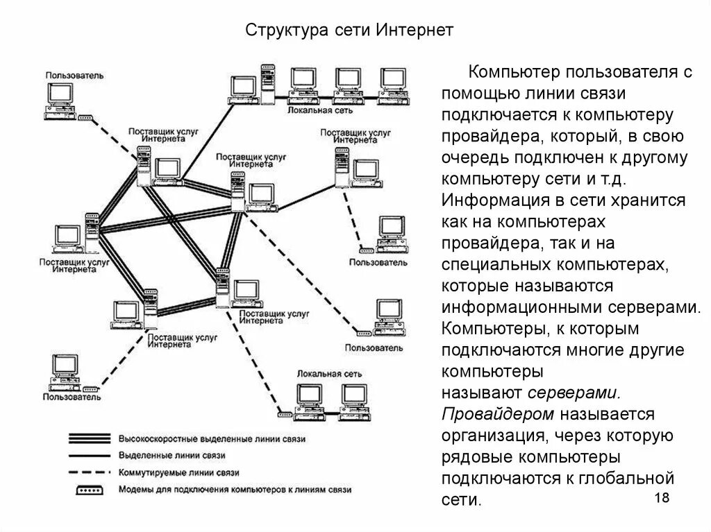 Связи подключение к сети. Схема сети интернет провайдера. Структура сети интернет типы линий связи. Схема строения сети интернет. Структура интернет провайдера.
