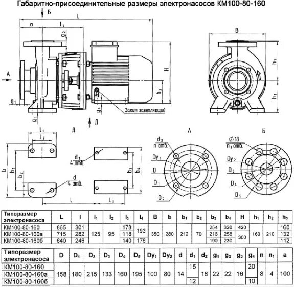 Насос км 160. Насос км100-80-160с с электродвигателем 4ам160sжу2. характеристики насоса км 100 80 160е. насос км100-80-160 схема разборки. схема насоса к 100-80-160.