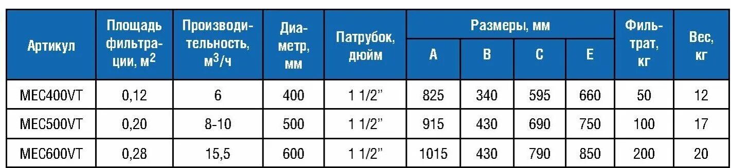 Фильтр 10 кубов. Фильтр песочный IML ROMA С верхним вентилем д. 600 мм. IML ROMA mec-600-VT. Фильтр д.500 IML ROMA 10.0м3/ч с верхним вентилем mec-500-VT. Диаметр фильтра с площадью фильтрации.