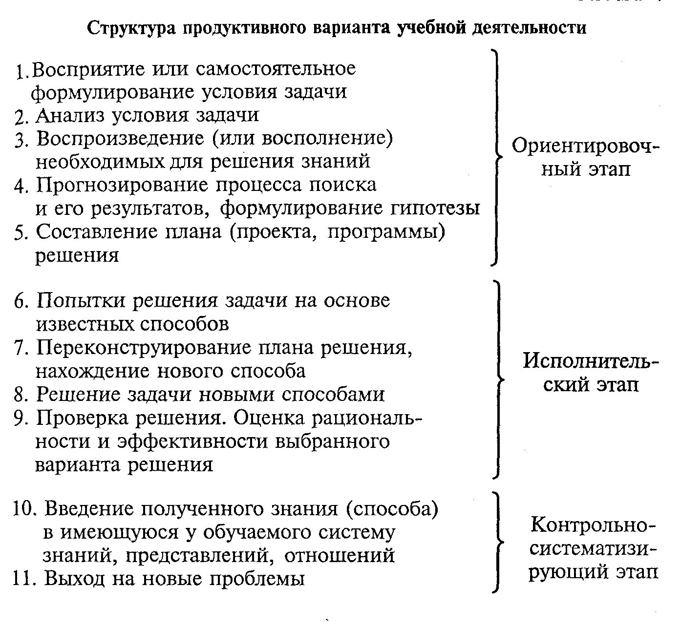 Структура продуктивного варианта учебной деятельности. Репродуктивное и продуктивное обучение. Репродуктивные и продуктивные варианты учебной деятельности. Структура репродуктивного обучения схема.