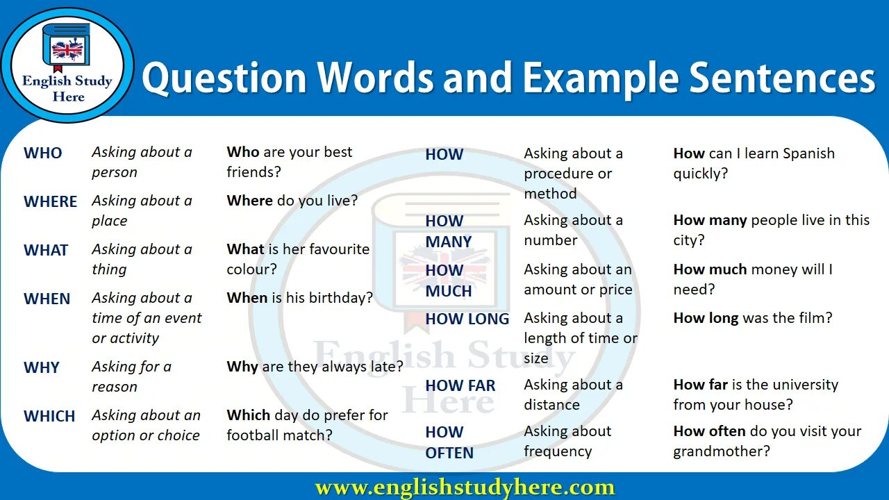 One word sentences examples. Вопросы when where how. Вопросы с who. Вопросы what when why how. Вопросы с what about.