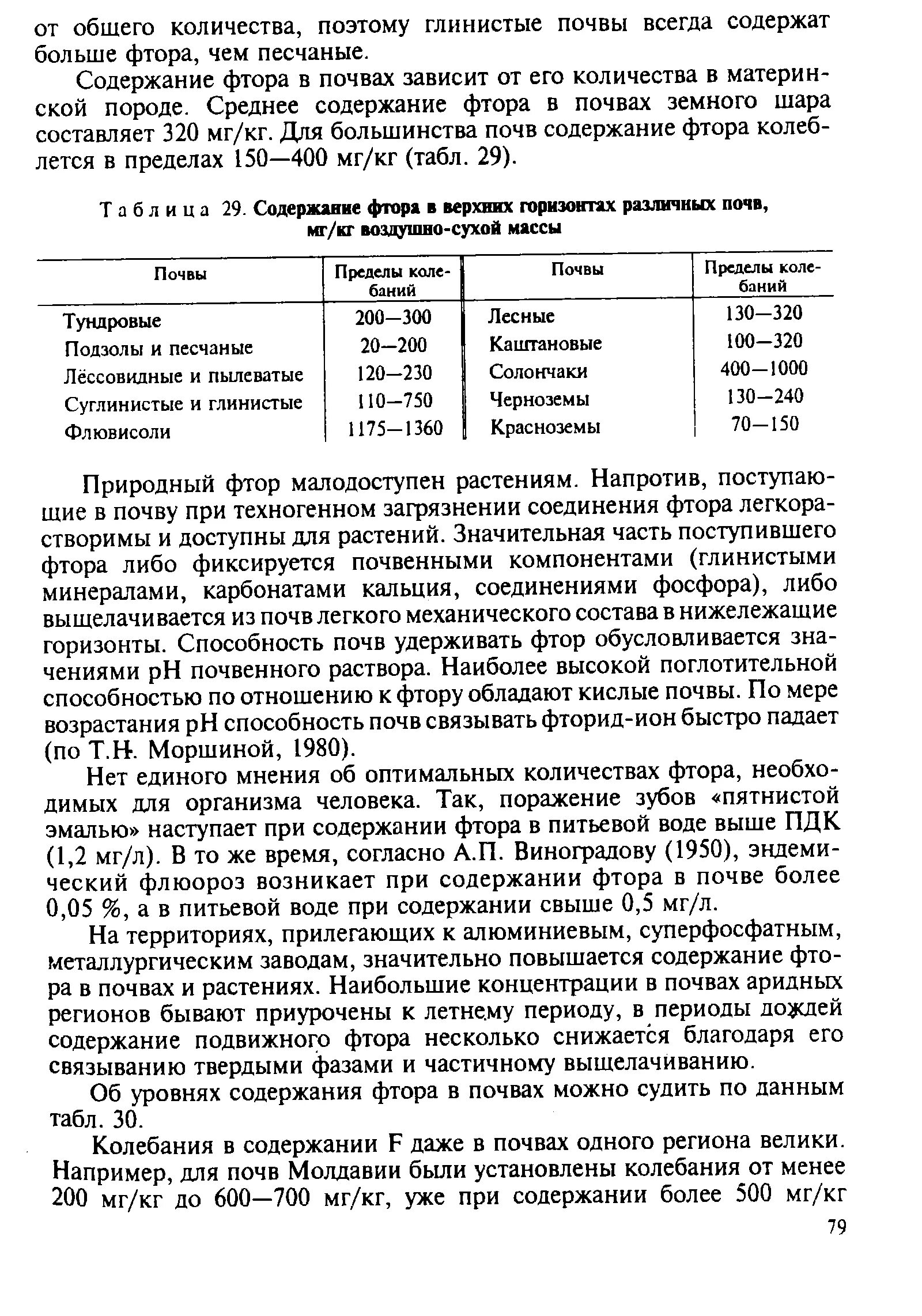 Фтор в почве. Норма содержания фтора в почве. Нормы по содержанию фтора в почве. Высокое содержание фтора в почве. Содержание почвы.