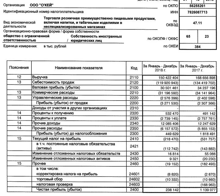 Торговля розничная преимущественно пищевыми продуктами. Деятельность агентов по оптовой торговле табачными изделиями. Характеристика ООО окей. Характеристика деятельности о'Кей, ООО. Форма деятельности ооо