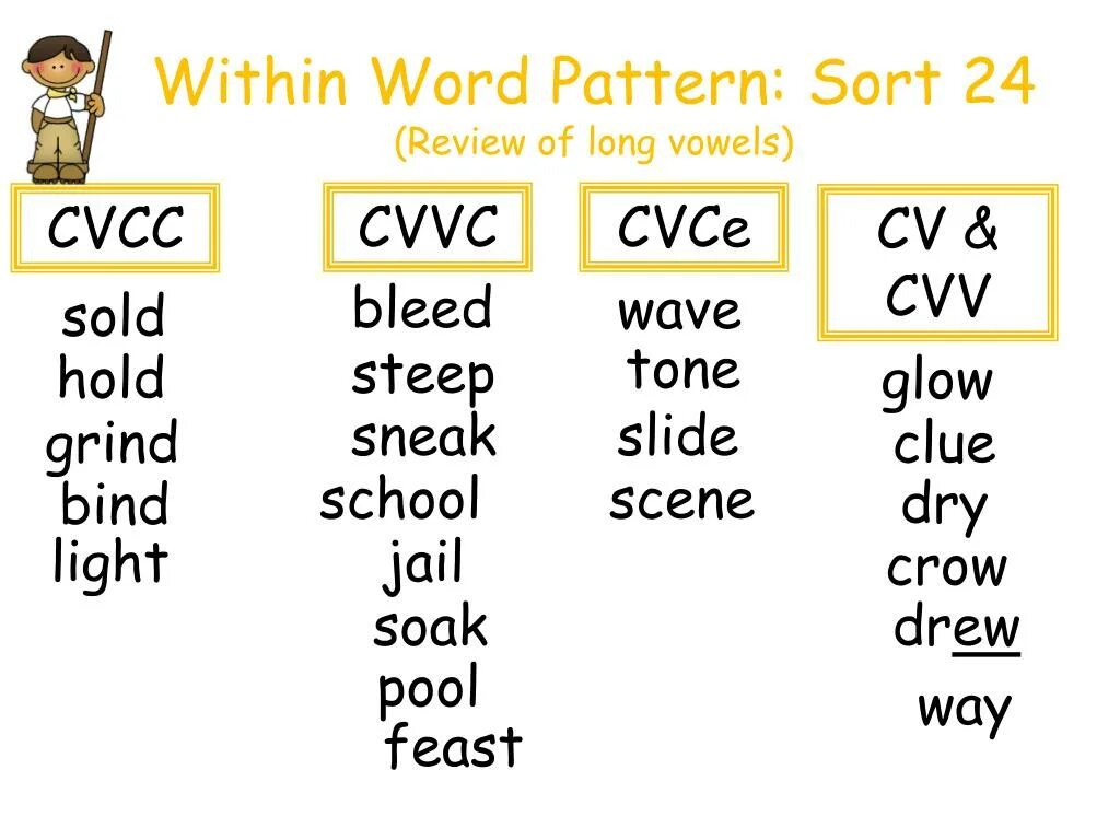 Words within words. CVC CVCE. Short and long Vowels. CVCE long a. CVCC чтение на английском.
