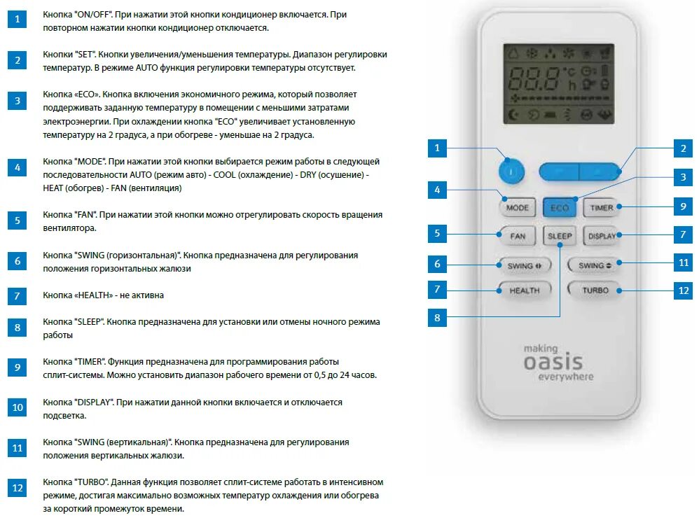 Оазис кондиционеры инструкция пульт управления. Кондиционер making Oasis everywhere инструкция к пульту управления. Кондиционер Оазис 7 инструкция к пульту управления. Кондиционер Оазис инструкция к пульту Оазис. Оазис настройки