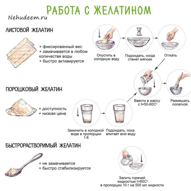 Рецепт домашнего коллагена. Таблица разведения желатина. Листовой желатин и порошковый соотношение пропорции. Как развести желатин 1 к 6. Пропорции желатина.