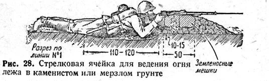 Участок ведения огня. Стрелковая ячейка. Стрелковая ячейка для ведения огня. Стрелковая ячейка РККА. Ячейка в окопе.