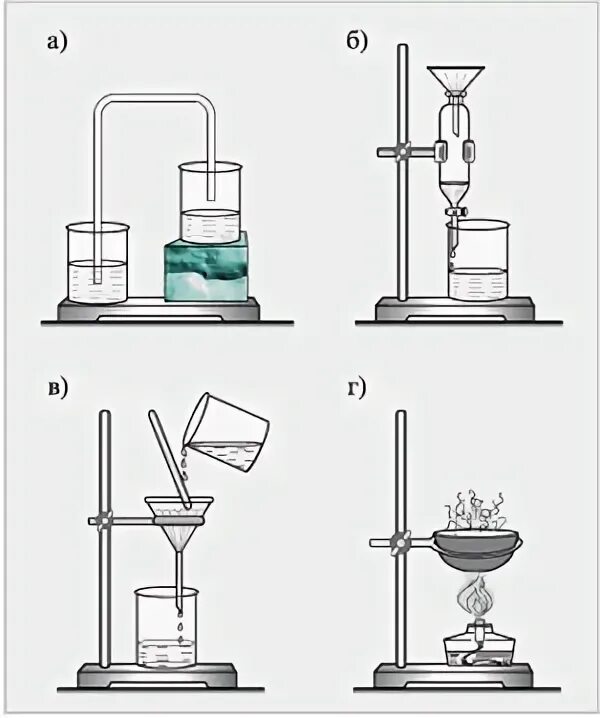Дистилляция и декантация. Разделение смесей декантация. Фильтрование дистилляция декантация отстаивание. Фильтрование раствора смеси рисунок.