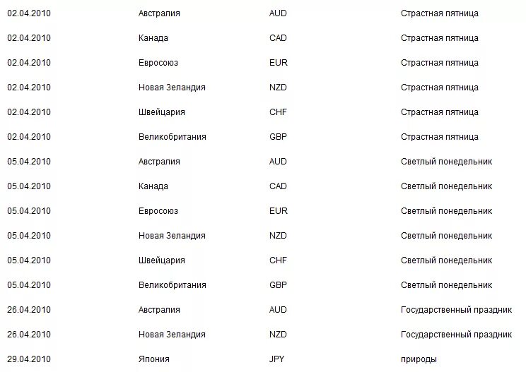 график торговых сессий forex. расписание торгов форекс на праздники. расписание торгов форекс на праздники. расписание торгов форекс на праздники. расписание торгов форекс на праздники.