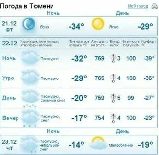 Погода в тюмени в ноябре 2024г