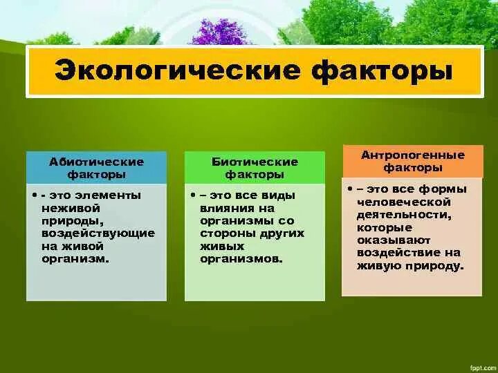Что из перечисленного связано с экологичным образом. Факторы живой природы 5 класс биология таблица. Биотические факторы экологические факторы. Экологические факторы абиотические биотические таблица. Абиотические факторы неживой природы таблица.