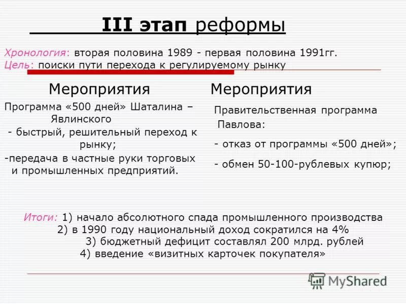 Результат 500 дней. Программа 500 дней Явлинского кратко. Программа 500 дней этапы. 500 Дней программа Шаталина Явлинского. Реформа 500 дней кратко.