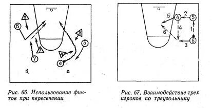 Групповые действия в нападении. Взаимодействие двух игроков в нападении в баскетболе. Взаимодействие трех игроков в баскетболе. Взаимодействие игроков в тройках в баскетболе. Взаимодействие трех игроков в нападении.